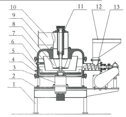 CLQM series airflow vortex mill - Shanghai Clirik - Mine Mill