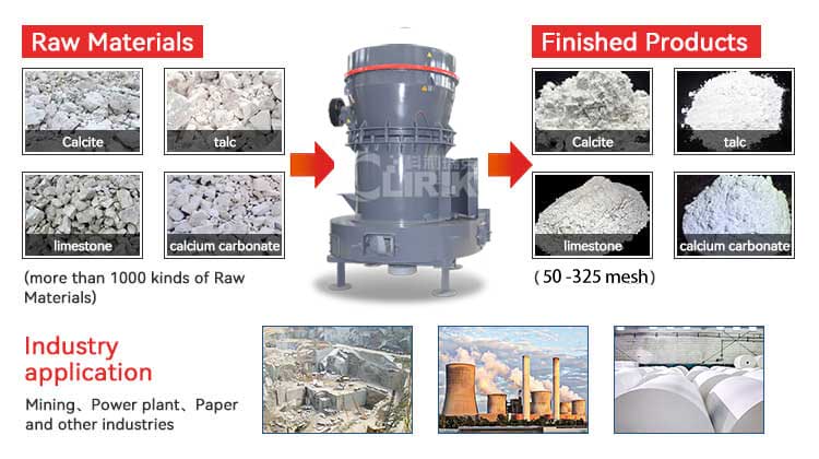 Barite Powder Raymond mill